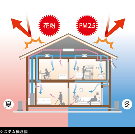 システム概念図