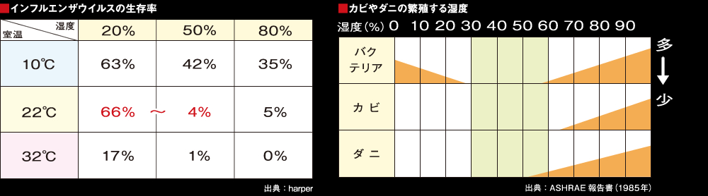 高性能フィルターが捕集する代表的な粒子