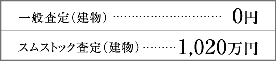 一般査定（建物）0円　スムストック査定（建物）1,020万円